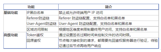  获批国家重点研发计划重点专项 我们将推动智慧城市发展