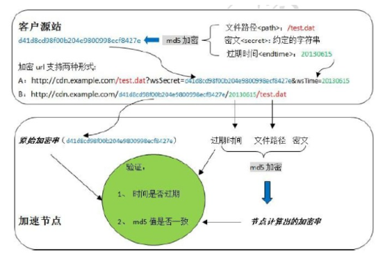  获批国家重点研发计划重点专项 我们将推动智慧城市发展