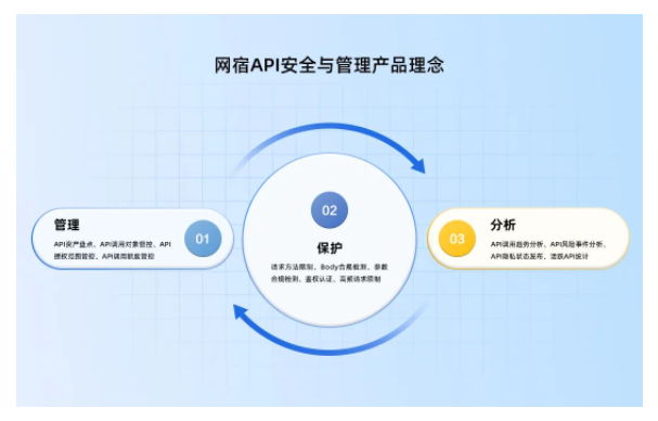 最具潜力边缘计算企业！网宿科技再获认可