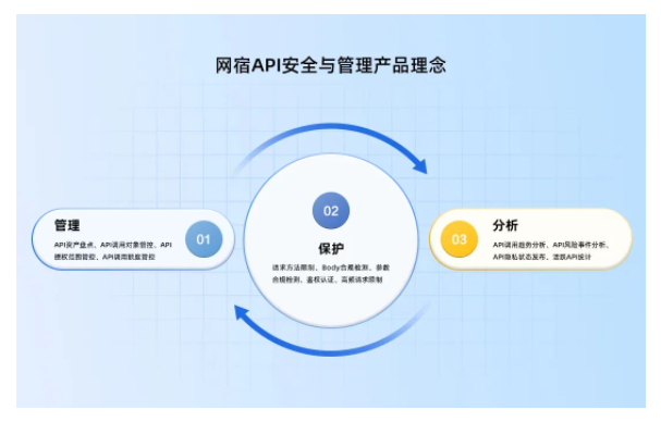 网宿科技正式加入CSA全球云安全联盟