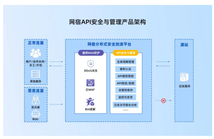 最具潜力边缘计算企业！网宿科技再获认可