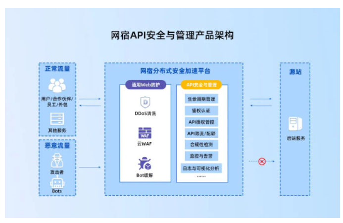 网宿科技正式加入CSA全球云安全联盟