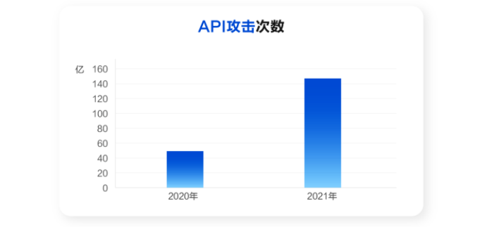 【攻击预警】“匿名者”卷土重来，国内多家金融机构成为目标 