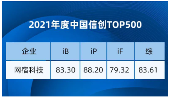 网宿SASE x 兴发化工：为产业数字变革注入安全新动能