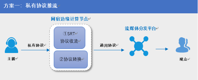 IPv6部署多重倒计时来临，您的网站准备好了吗？
