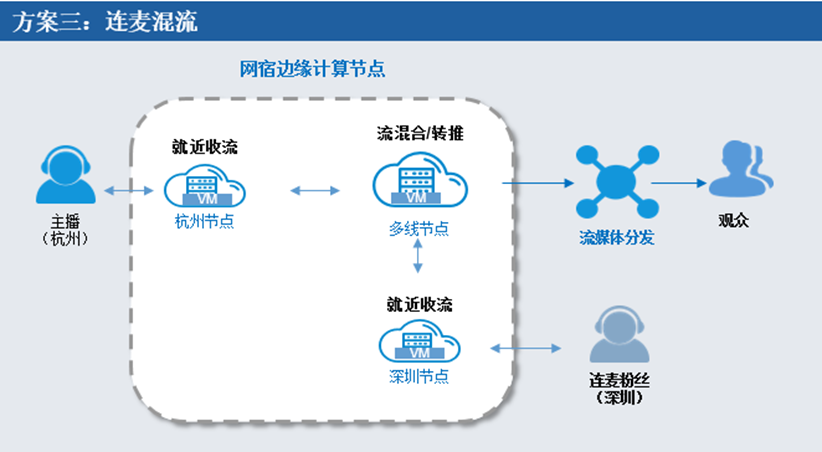 羊毛党盯上了政府消费劵 惠民助商大计如何保障？