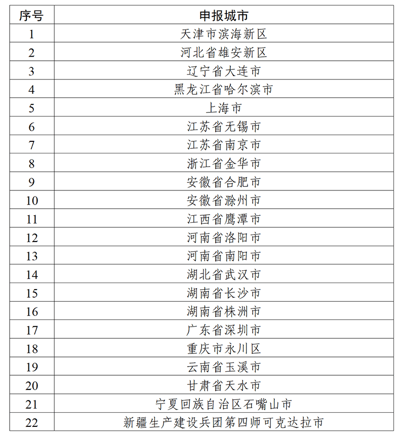 2021年我国主要商业网站及移动互联网应用IPv6支持率达80.7%