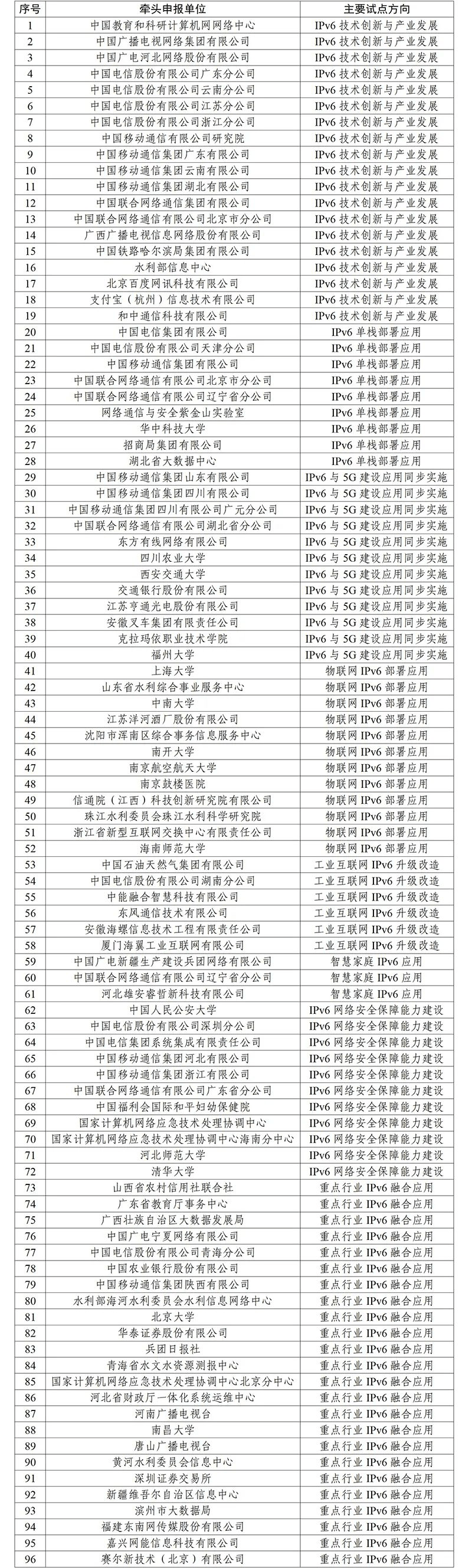 2021年我国主要商业网站及移动互联网应用IPv6支持率达80.7%
