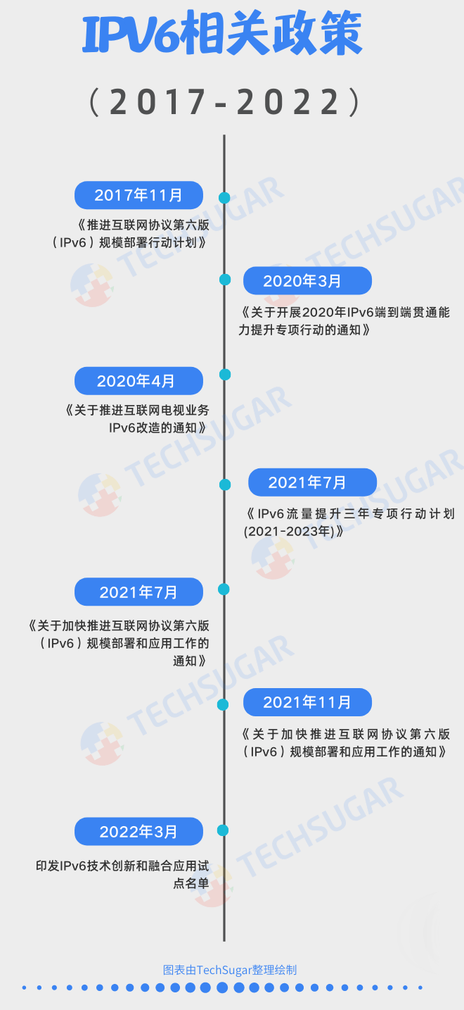 2021年我国主要商业网站及移动互联网应用IPv6支持率达80.7%