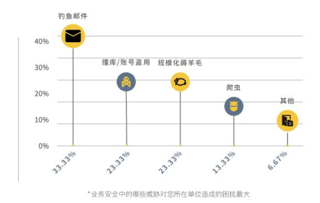 IPv6部署多重倒计时来临，您的网站准备好了吗？