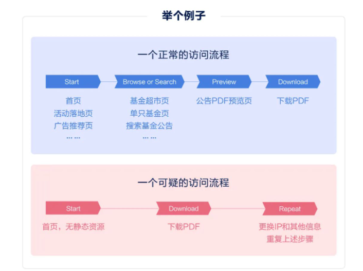 IPv6部署多重倒计时来临，您的网站准备好了吗？