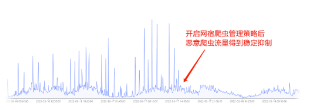 IPv6部署多重倒计时来临，您的网站准备好了吗？