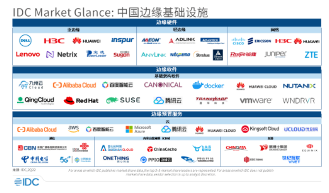 加速进化：网宿正式推出可编程CDN-边缘脚本