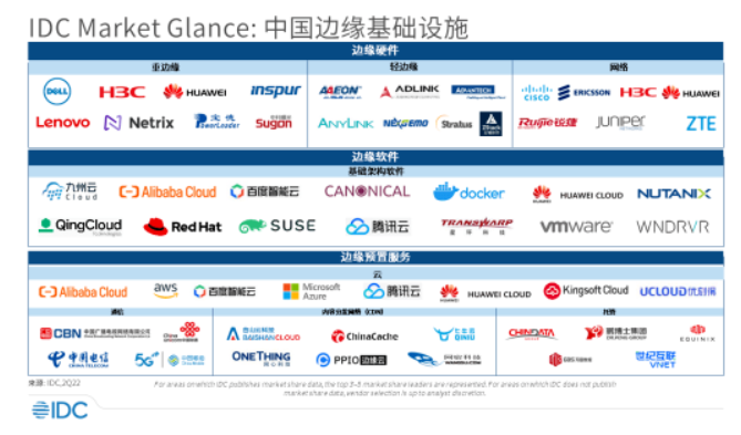 中国品牌日丨网宿科技获百亿级品牌价值评估