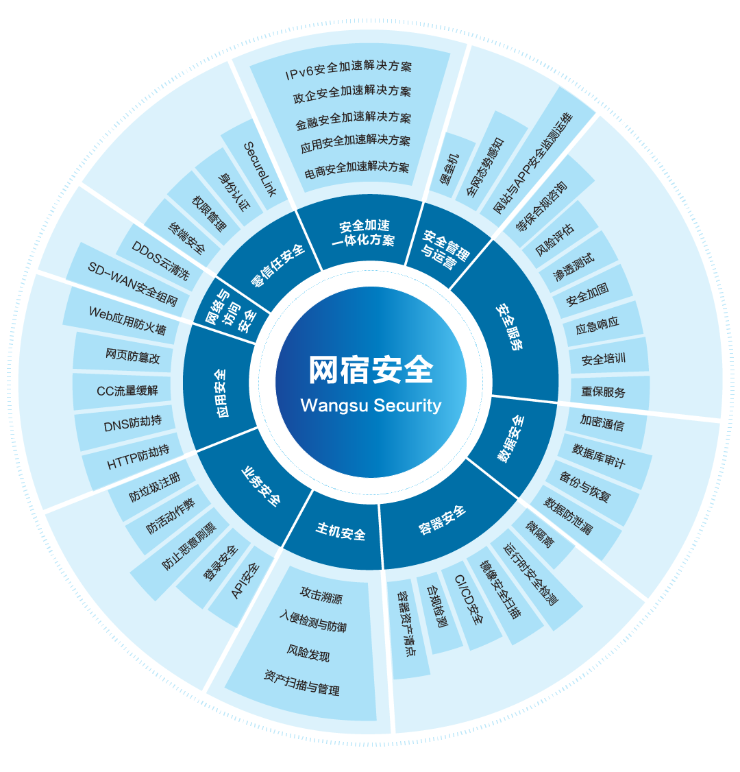 业界权威报告！网宿科技参编的《SD-WAN 2.0技术与产业发展白皮书》正式发布!