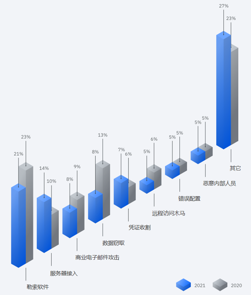 网宿科技爱心捐赠 谱写“蓝天下的至爱”