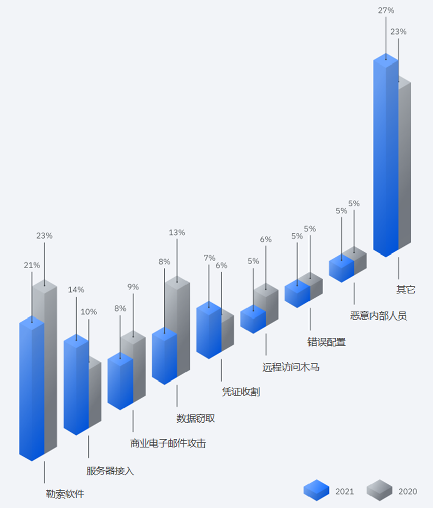 中国品牌日丨网宿科技获百亿级品牌价值评估