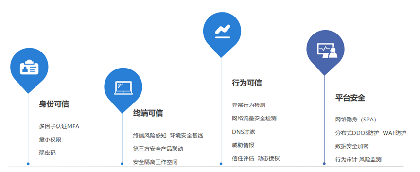 中国品牌日丨网宿科技获百亿级品牌价值评估