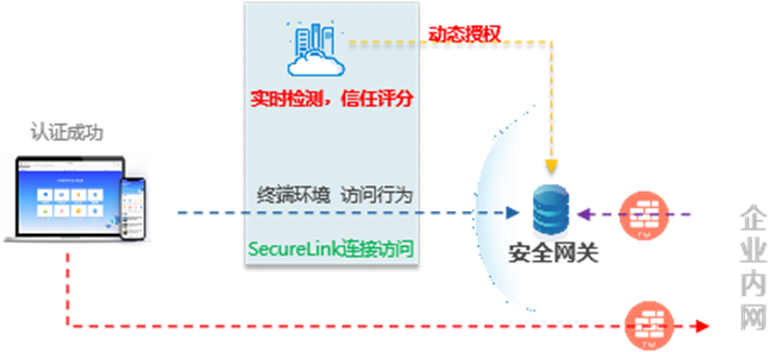 中国品牌日丨网宿科技获百亿级品牌价值评估