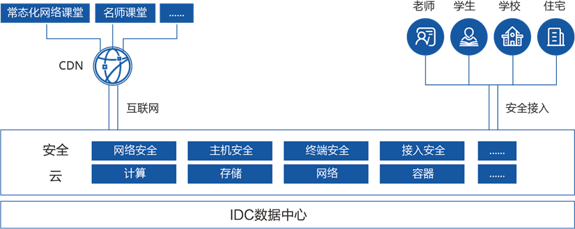 中国品牌日丨网宿科技获百亿级品牌价值评估