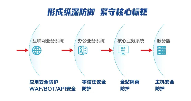 远程办公吐槽上热搜 卡顿掉线谁来救急？