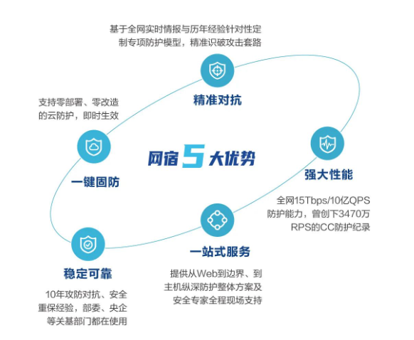 羊毛党盯上了政府消费劵 惠民助商大计如何保障？