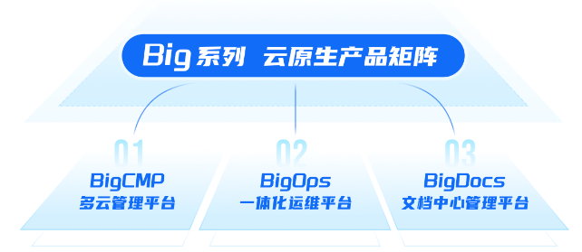 有了这些专业服务，云上运维才算轻松！