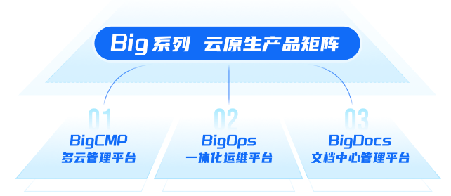 重新定义CDN | 网宿发布新一代可编程CDN Pro