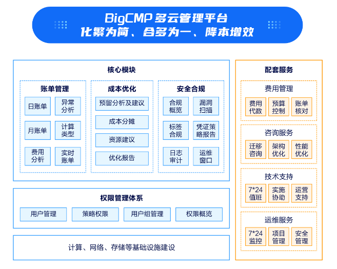 重新定义CDN | 网宿发布新一代可编程CDN Pro