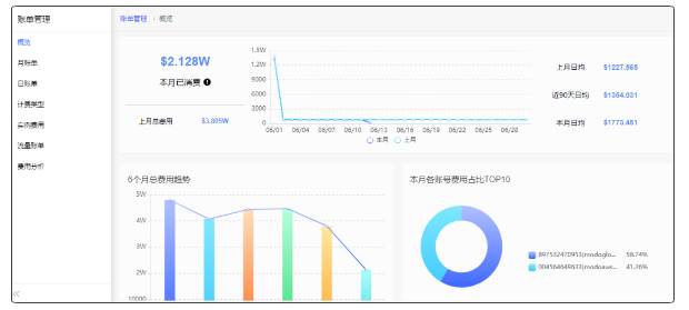 有了这些专业服务，云上运维才算轻松！