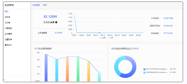 中国品牌日丨网宿科技获百亿级品牌价值评估