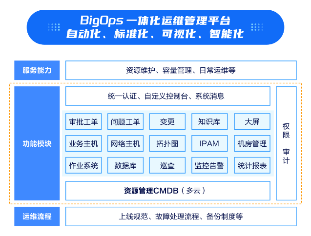 有了这些专业服务，云上运维才算轻松！