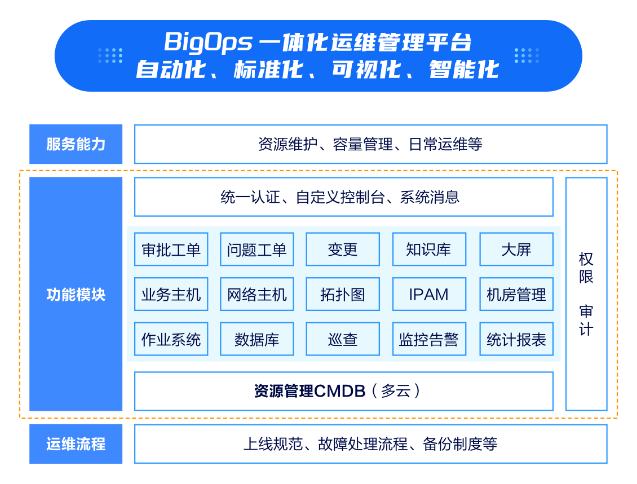 重新定义CDN | 网宿发布新一代可编程CDN Pro