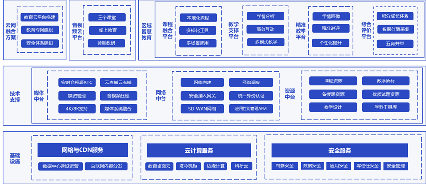  获批国家重点研发计划重点专项 我们将推动智慧城市发展