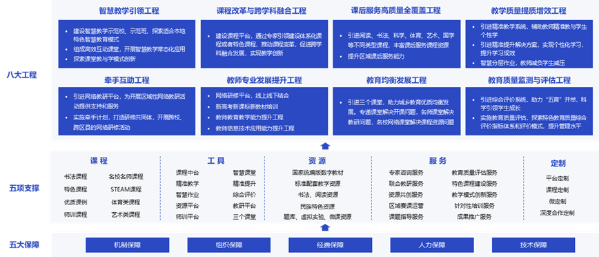  获批国家重点研发计划重点专项 我们将推动智慧城市发展