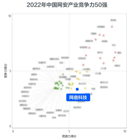 漏洞预警 | Fastjson反序列化高危漏洞处置公告