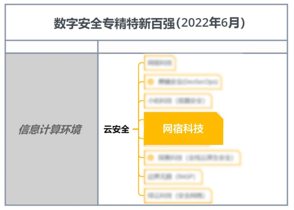 漏洞预警 | Fastjson反序列化高危漏洞处置公告