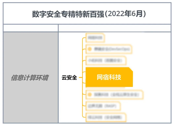 网宿参加“上海电信张东数据中心启用，首批客户签约仪式”