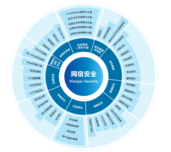 漏洞预警 | Fastjson反序列化高危漏洞处置公告