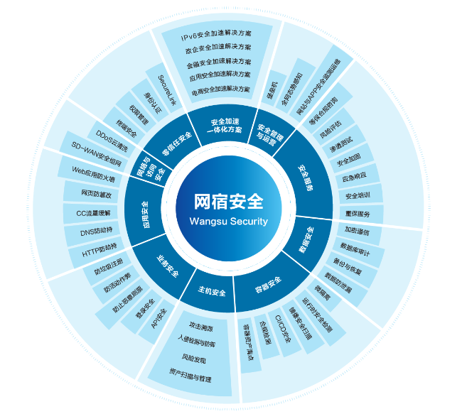 以体系化安全护航企业发展！网宿安全技术交流会圆满举行