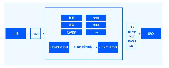 实力出众！网宿边缘计算连获四大荣誉