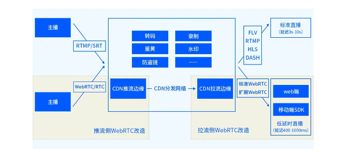 实力出众！网宿边缘计算连获四大荣誉