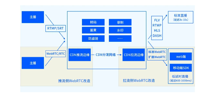 穿过数字经济的短炒热潮，看老牌CDN企业的长期逻辑