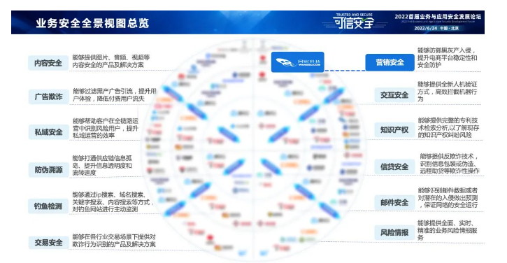 web应用防火墙应对网络攻击的方式有哪些