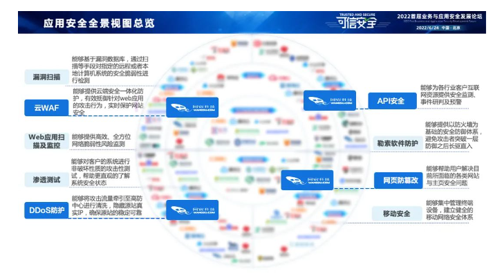 web应用防火墙应对网络攻击的方式有哪些