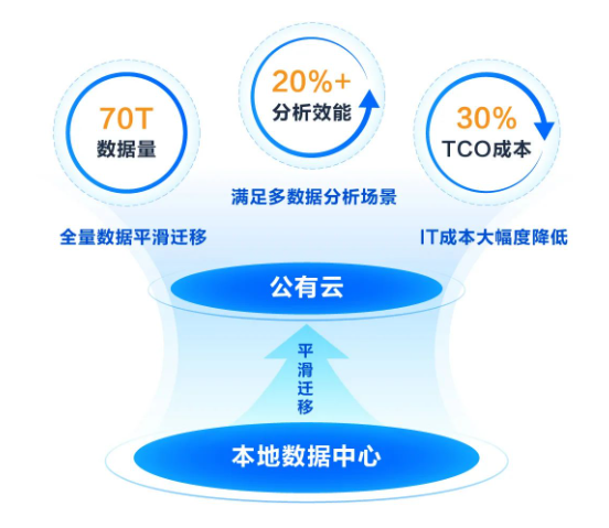 穿过数字经济的短炒热潮，看老牌CDN企业的长期逻辑