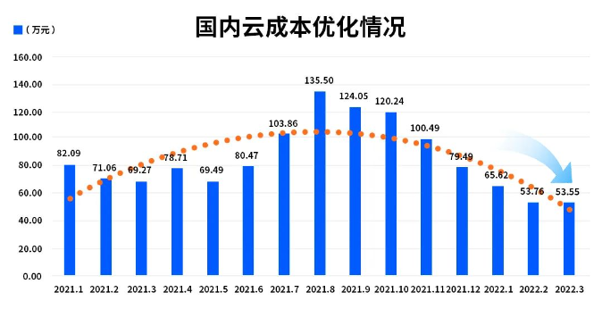 IPv6部署多重倒计时来临，您的网站准备好了吗？