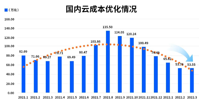 三度蝉联！网宿科技再获2019行业影响力品牌等双殊荣