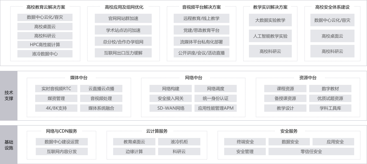  获批国家重点研发计划重点专项 我们将推动智慧城市发展