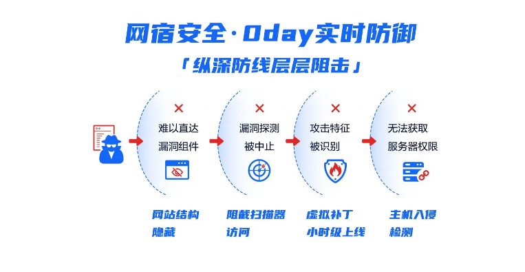 漏洞预警 | Fastjson反序列化高危漏洞处置公告